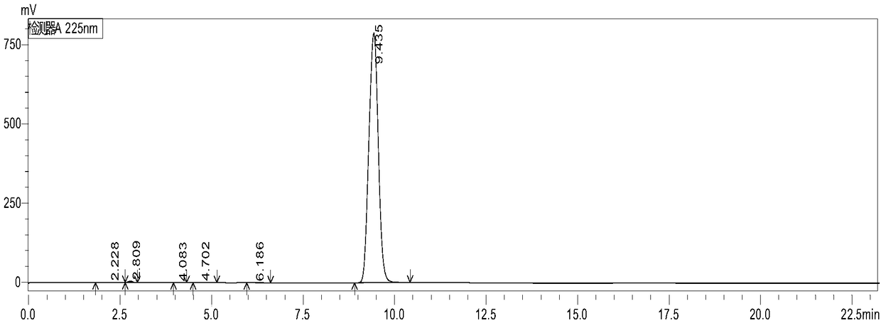 Preparation method of phenoxycarboxylic acid substances