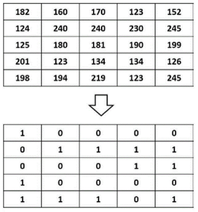 A Depth Extraction Method of Three-View Stereo Video Based on Joint Constraints of Space-Time Domain