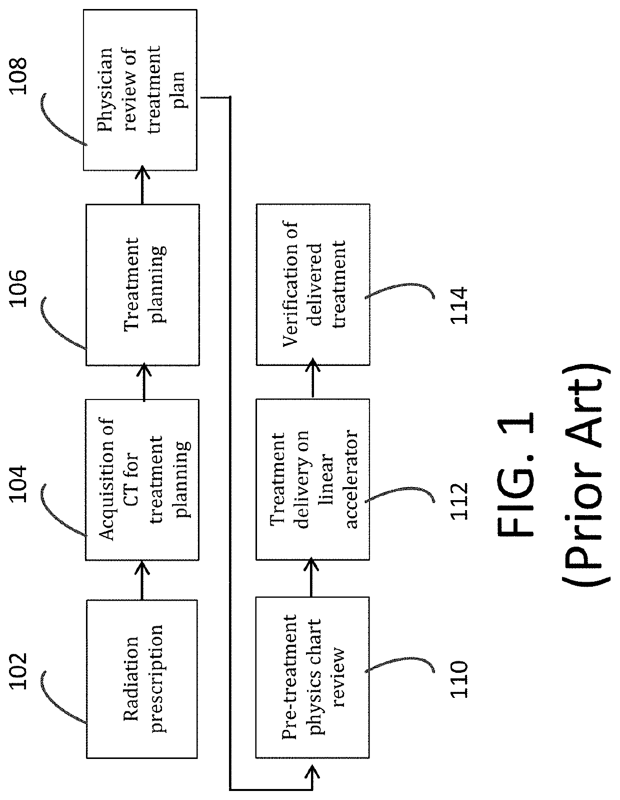 Computer-implemented method of evaluating a protocol for radiation therapy including a pre-treatment physics chart review (TPCR)