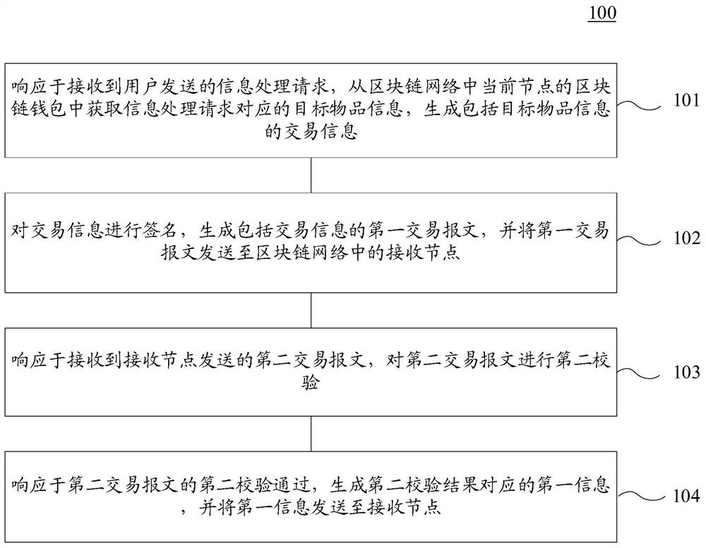 Block chain-based information processing and block chain network composition method and device