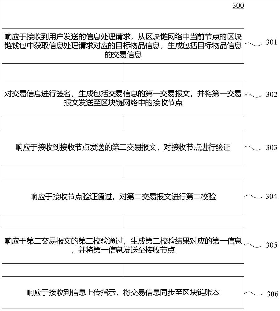 Block chain-based information processing and block chain network composition method and device