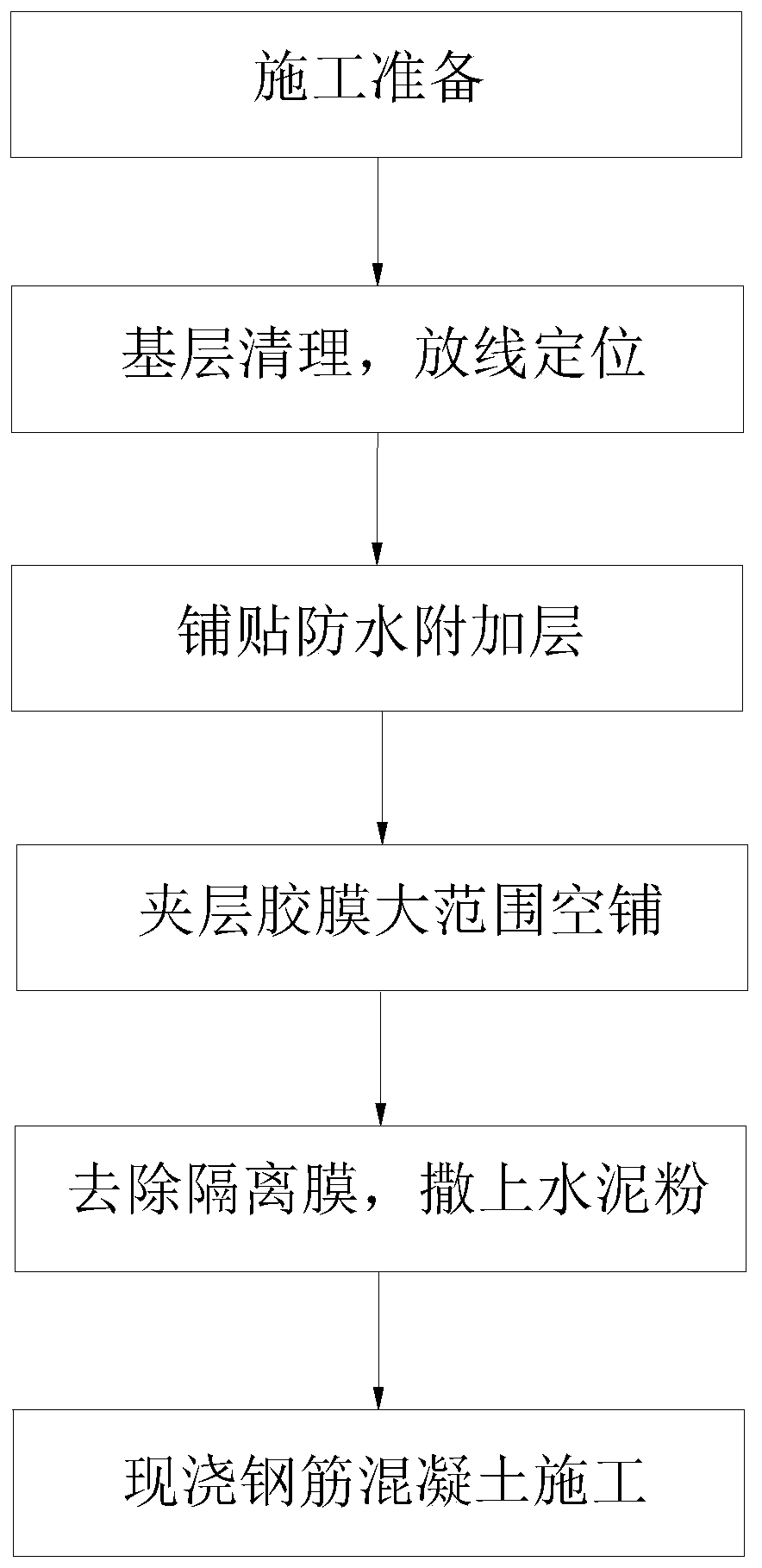 Construction method of polymer coating pre-laying anti-sticking waterproof roll