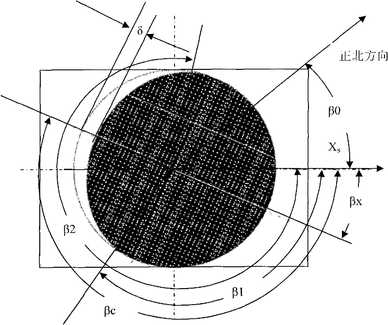 Platform leveling device based on cylindrical model