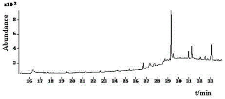 GC-EI-MS measurement method for fluoride ether bacteria amide residues