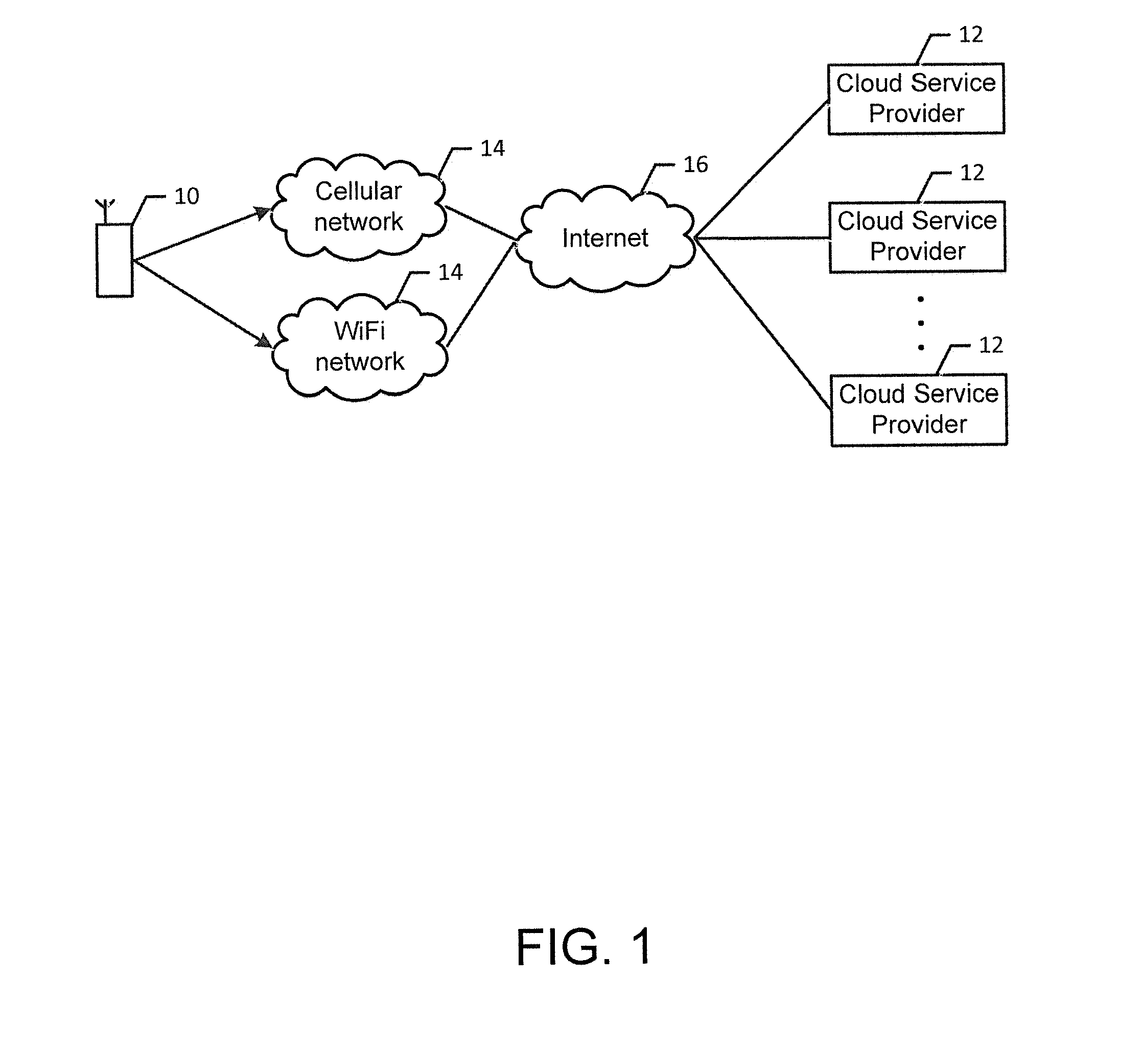 Methods and apparatuses for facilitating utilization of cloud services
