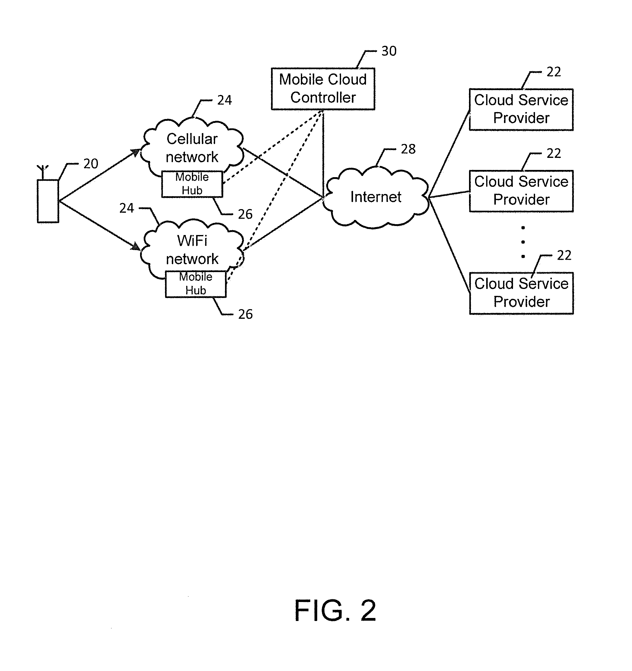 Methods and apparatuses for facilitating utilization of cloud services