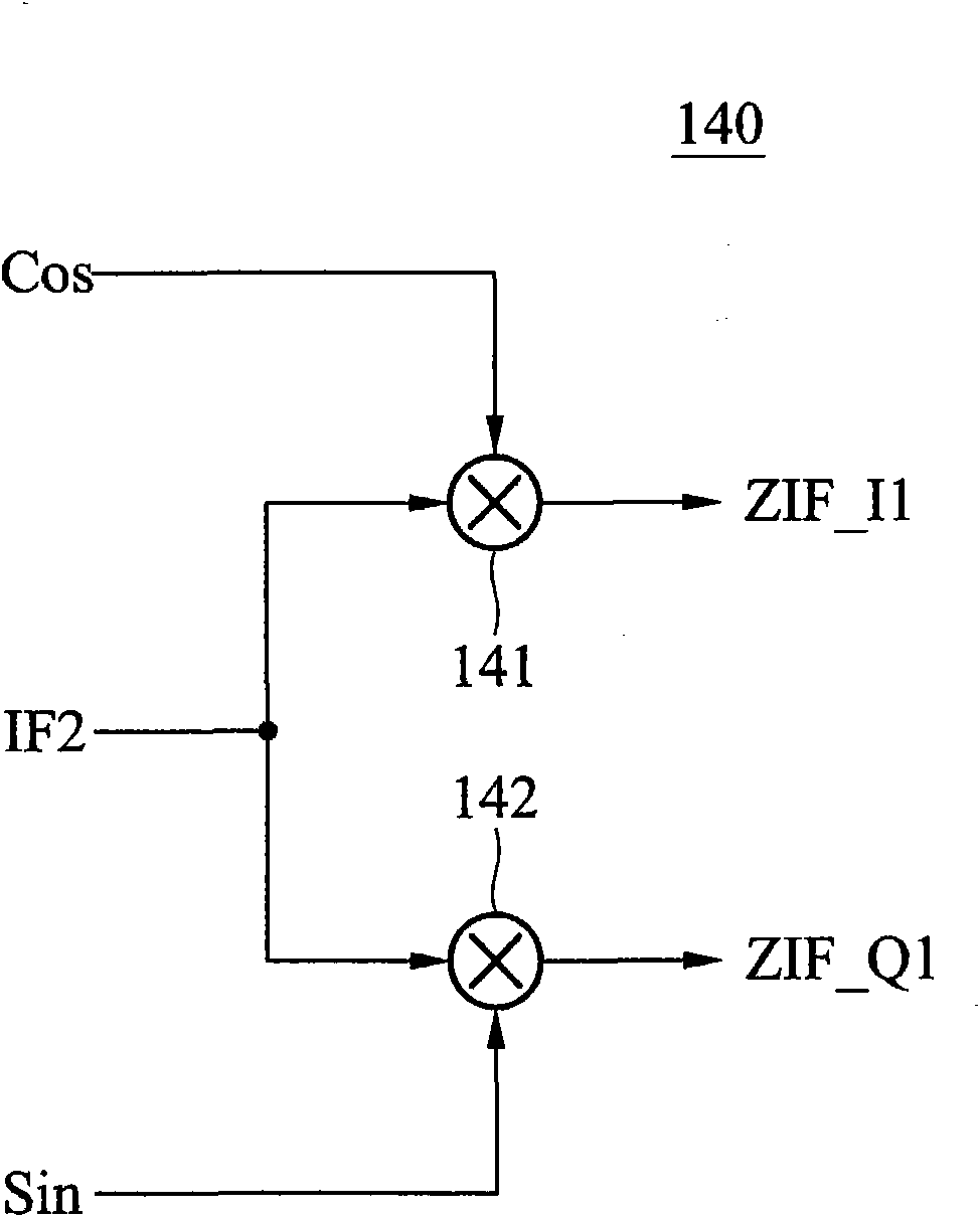 Digital intermediate-frequency demodulator