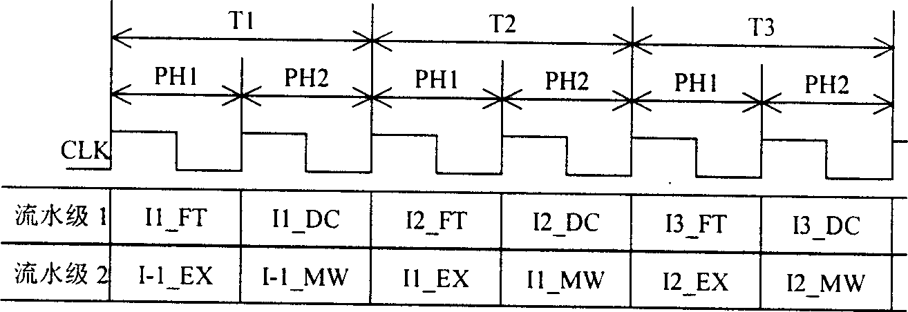 Pseudo quarternary flow-process stracture used by 16-bit micro-processor