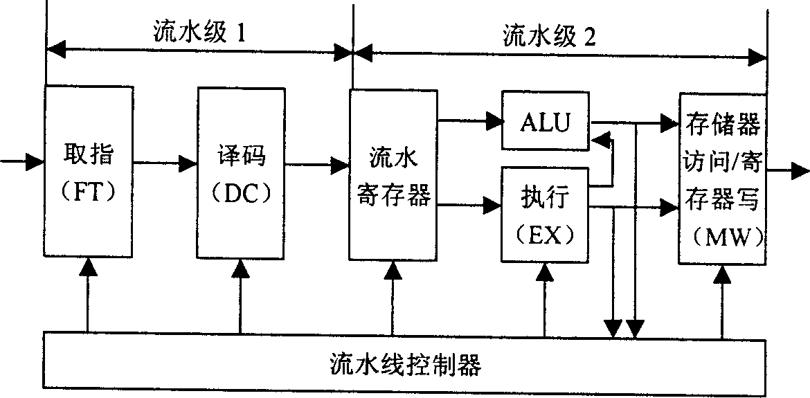Pseudo quarternary flow-process stracture used by 16-bit micro-processor
