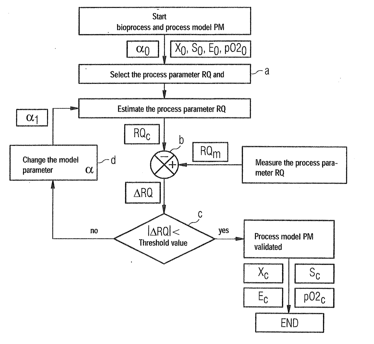 Method for Monitoring Bioprocesses