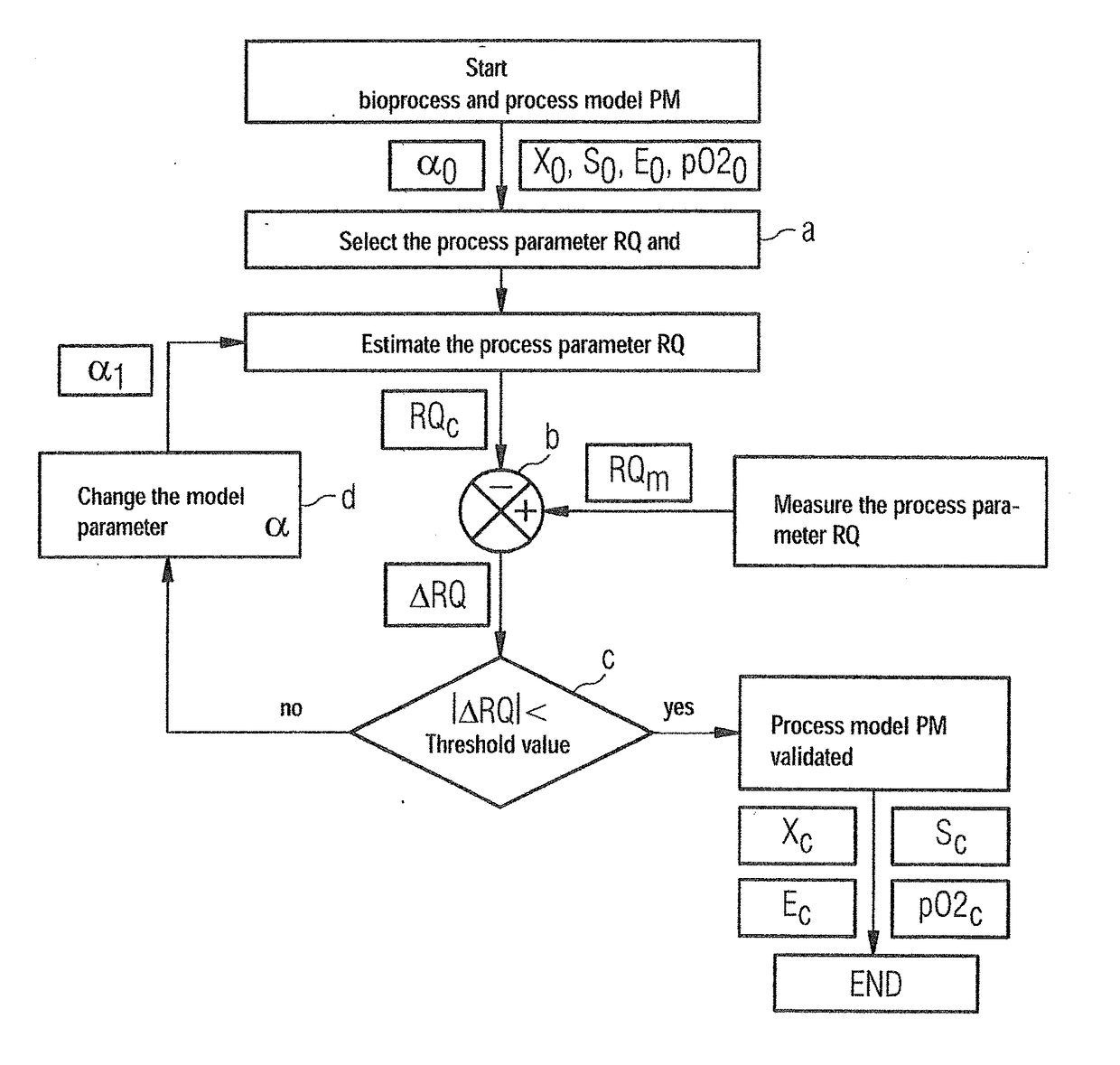 Method for Monitoring Bioprocesses