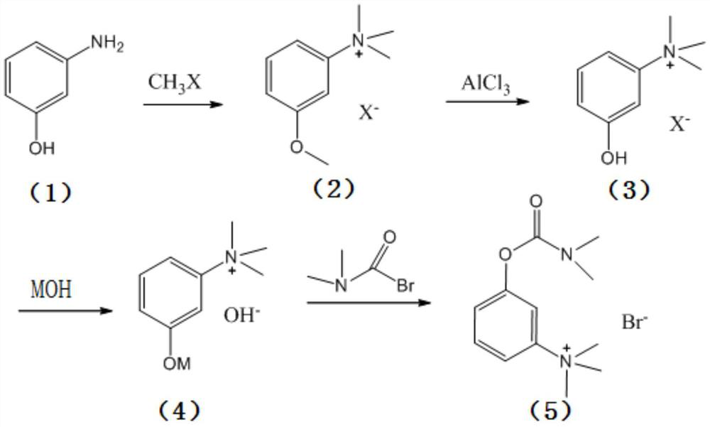 Synthesis method of neostigmine bromide