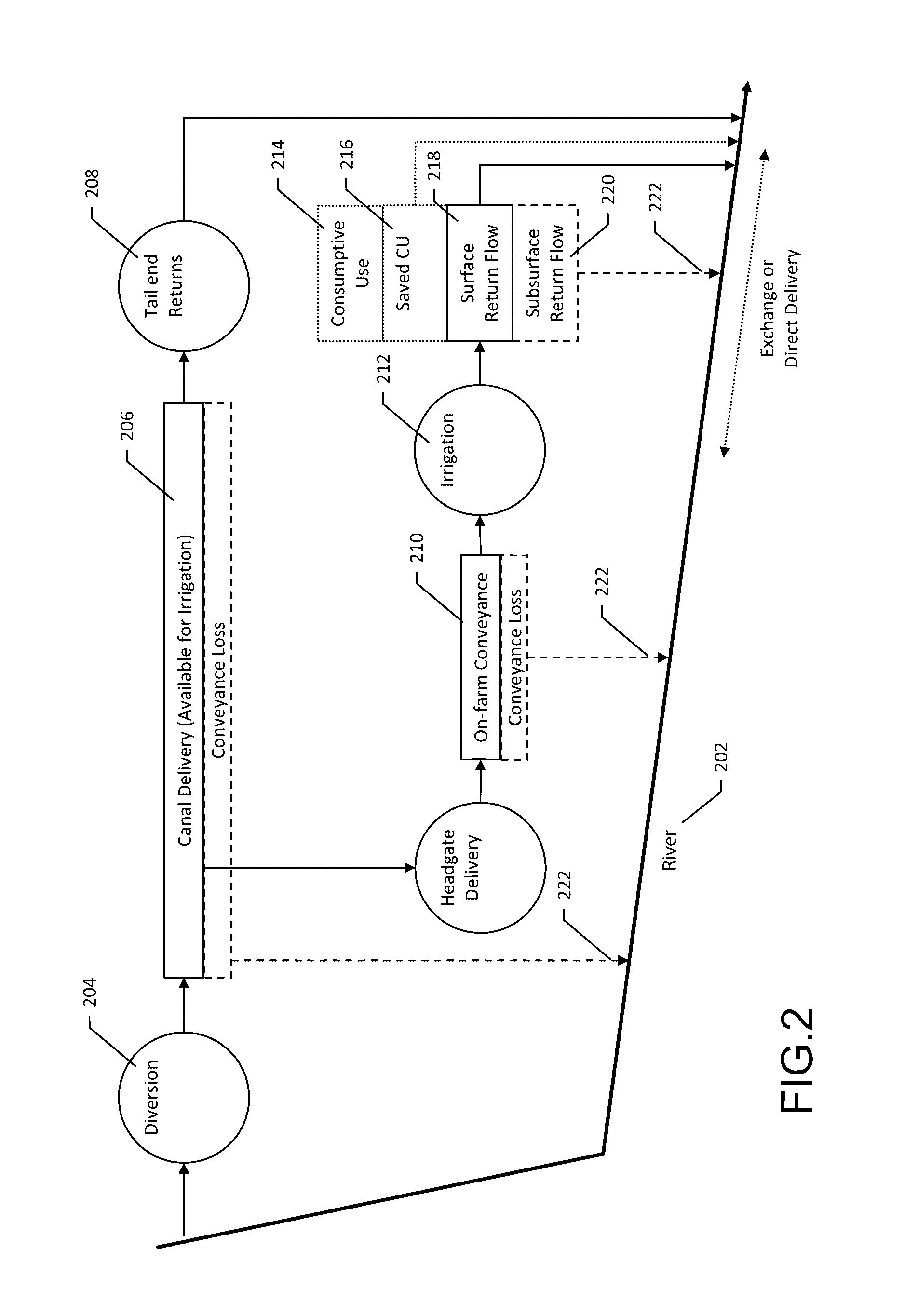 System and method for conserving water and optimizing land and water use