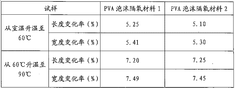 Polyvinyl alcohol foam oxygen insulation material and preparation method and application thereof
