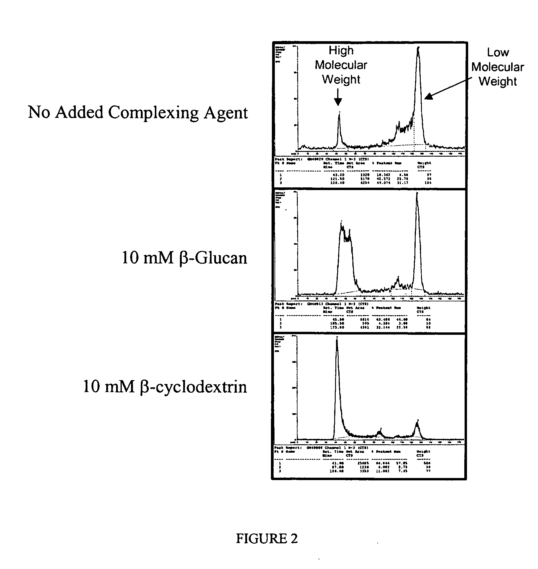 Method of reducing trans fat levels in food products and food intermediates and products and intermediates produced thereby