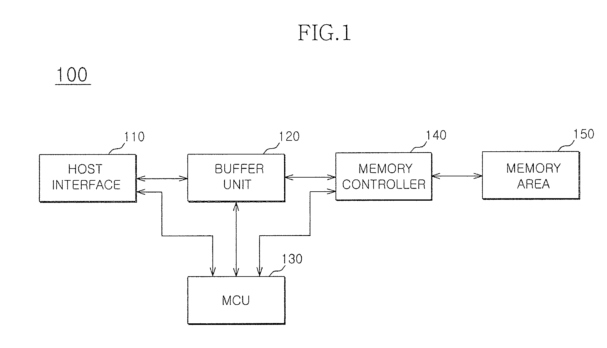 Solid state storage system that evenly allocates data writing/erasing operations among blocks and method of controlling the same