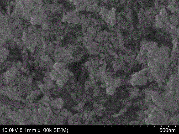 A kind of preparation method of cu/zno compound antibacterial PP masterbatch