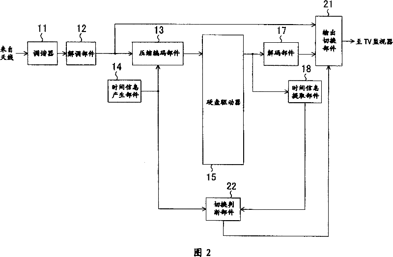 Apparatus and method for video signal recording/reproducing