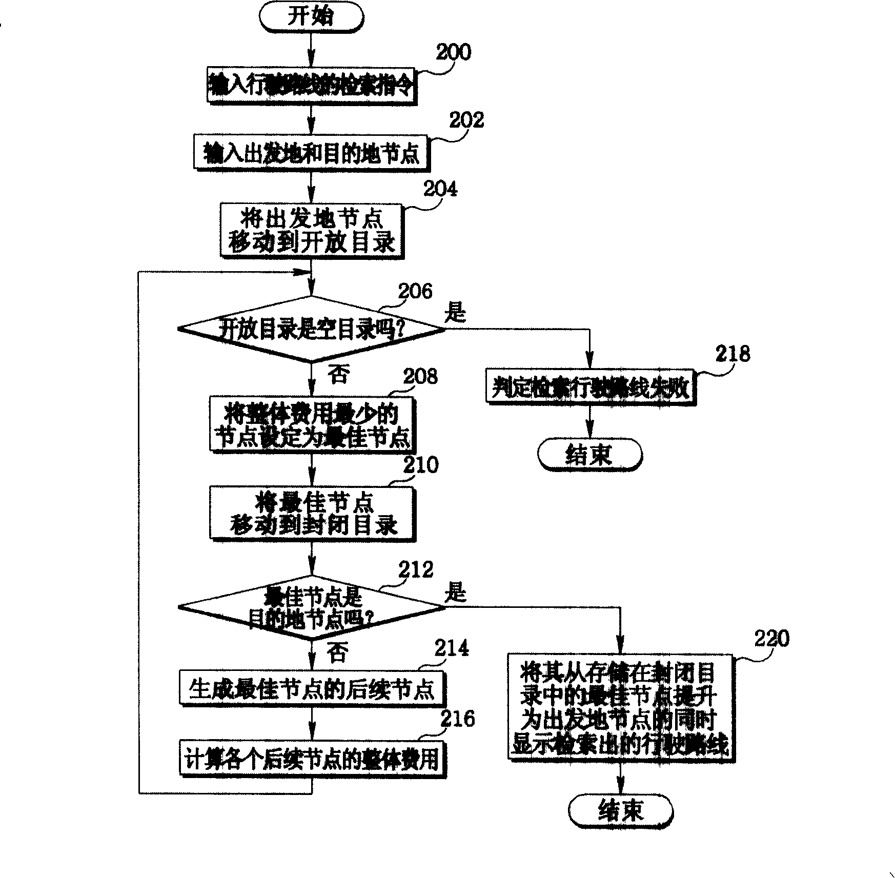 Method for retrieval of run course of mobile object in guidance system