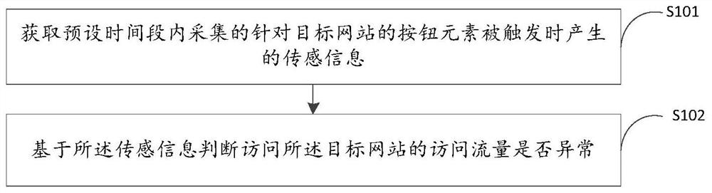 Anti-cheating method and device, electronic equipment and storage medium