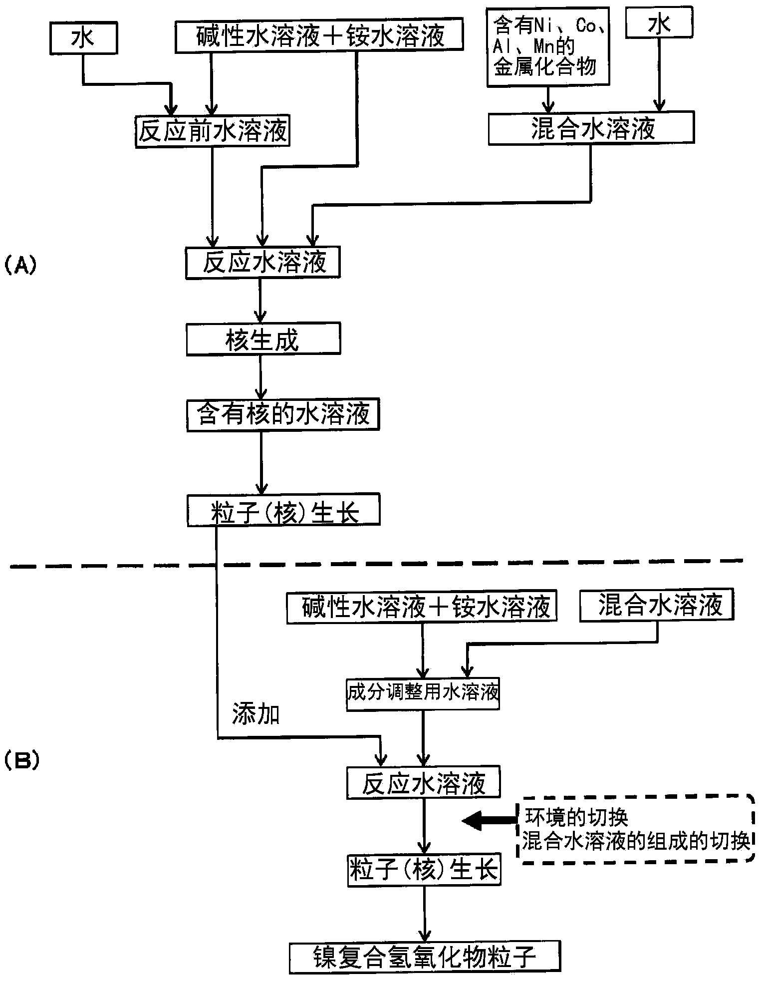 Nickel compound hydroxide and method for producing same, positive pole active substance for nonaqueous electrolyte secondary cell and method for producing same, and nonaqueous electrolyte secondary cell