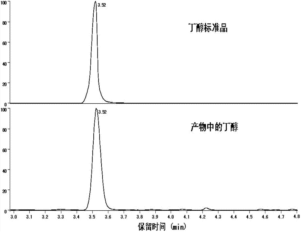 Method for preparing n-butanol from ethanol by using hydrothermal technique