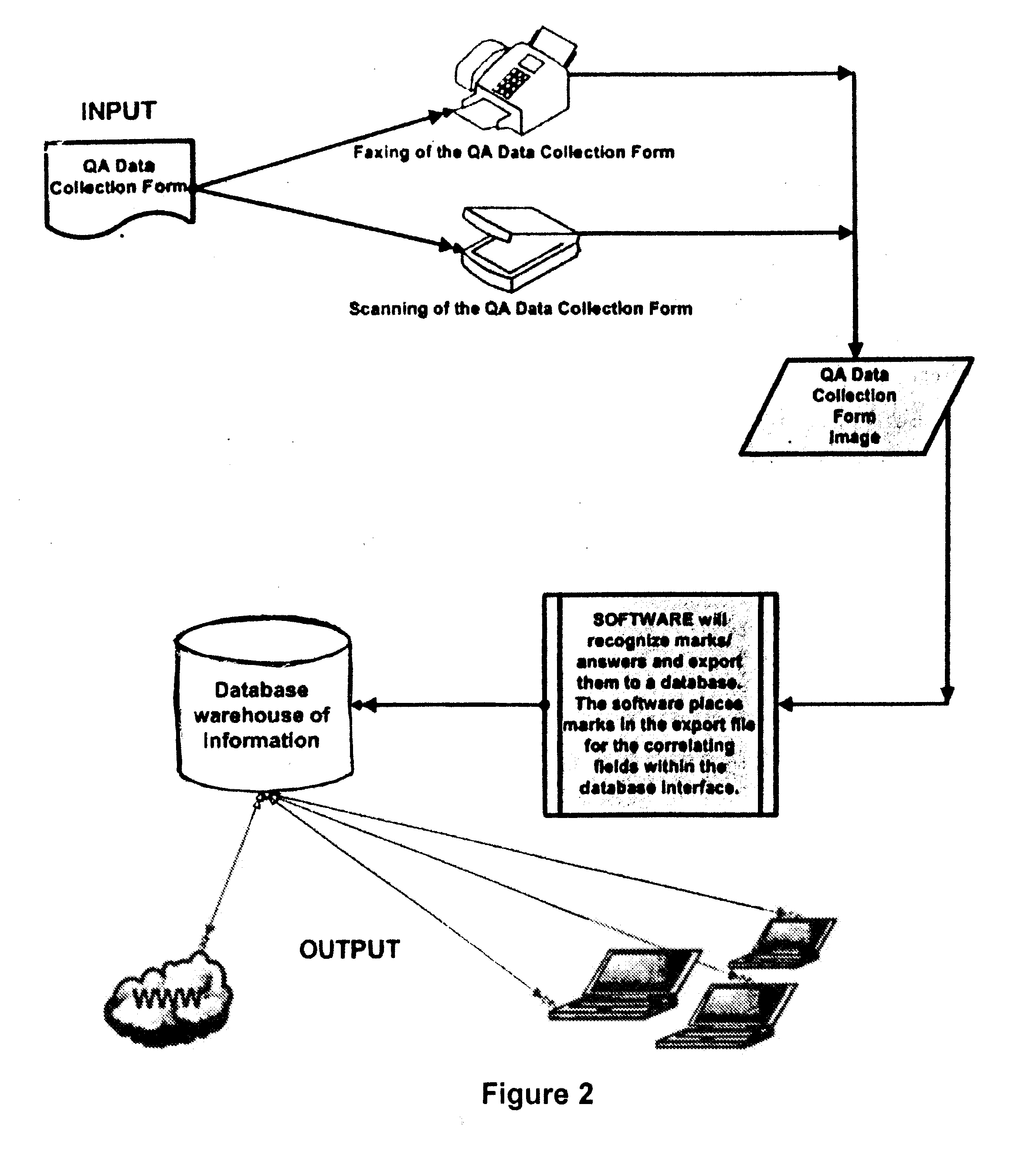 Method and system for improving the quality of service and care in a healthcare organization