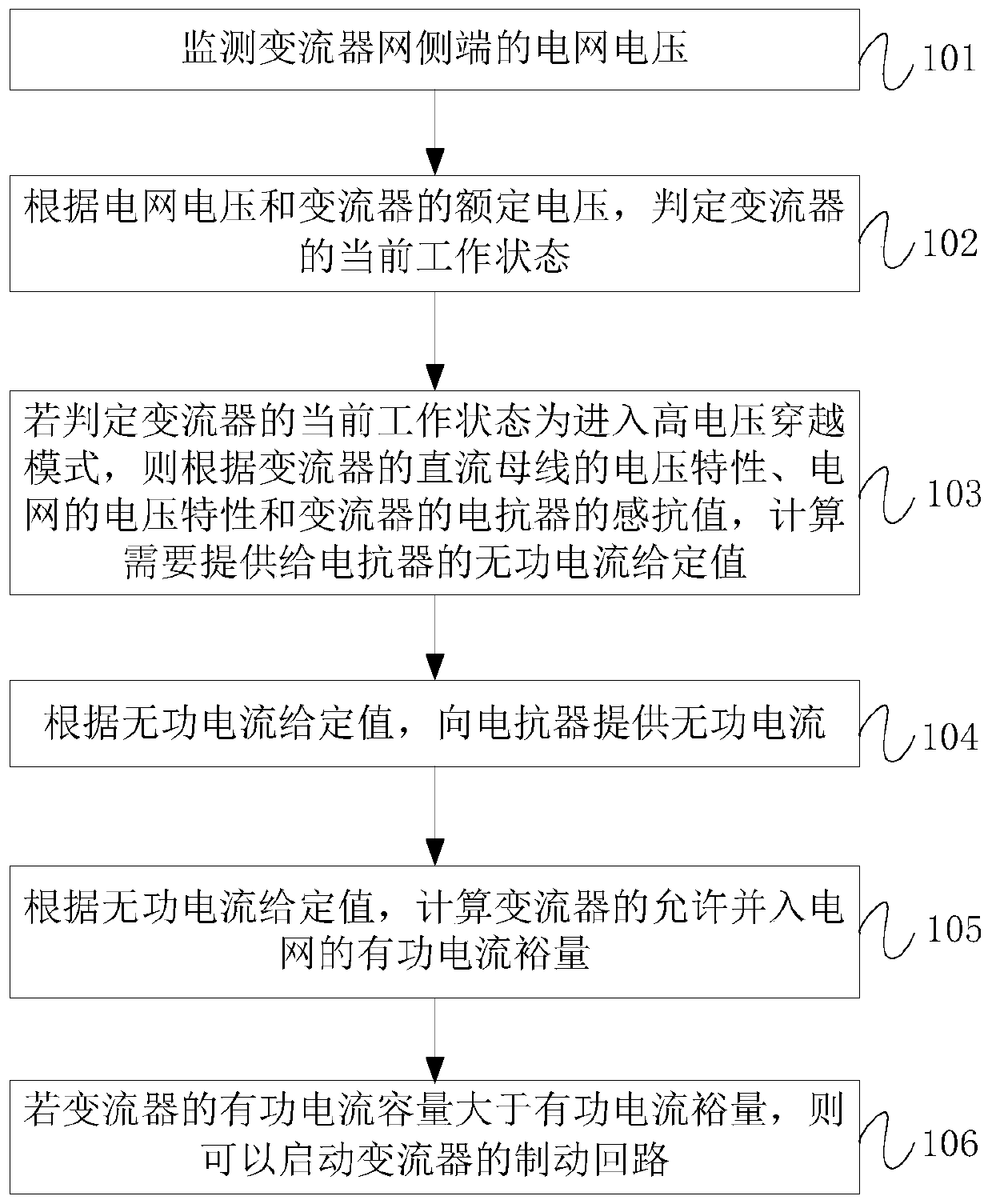 Converter, high voltage ride through control method and device for converter