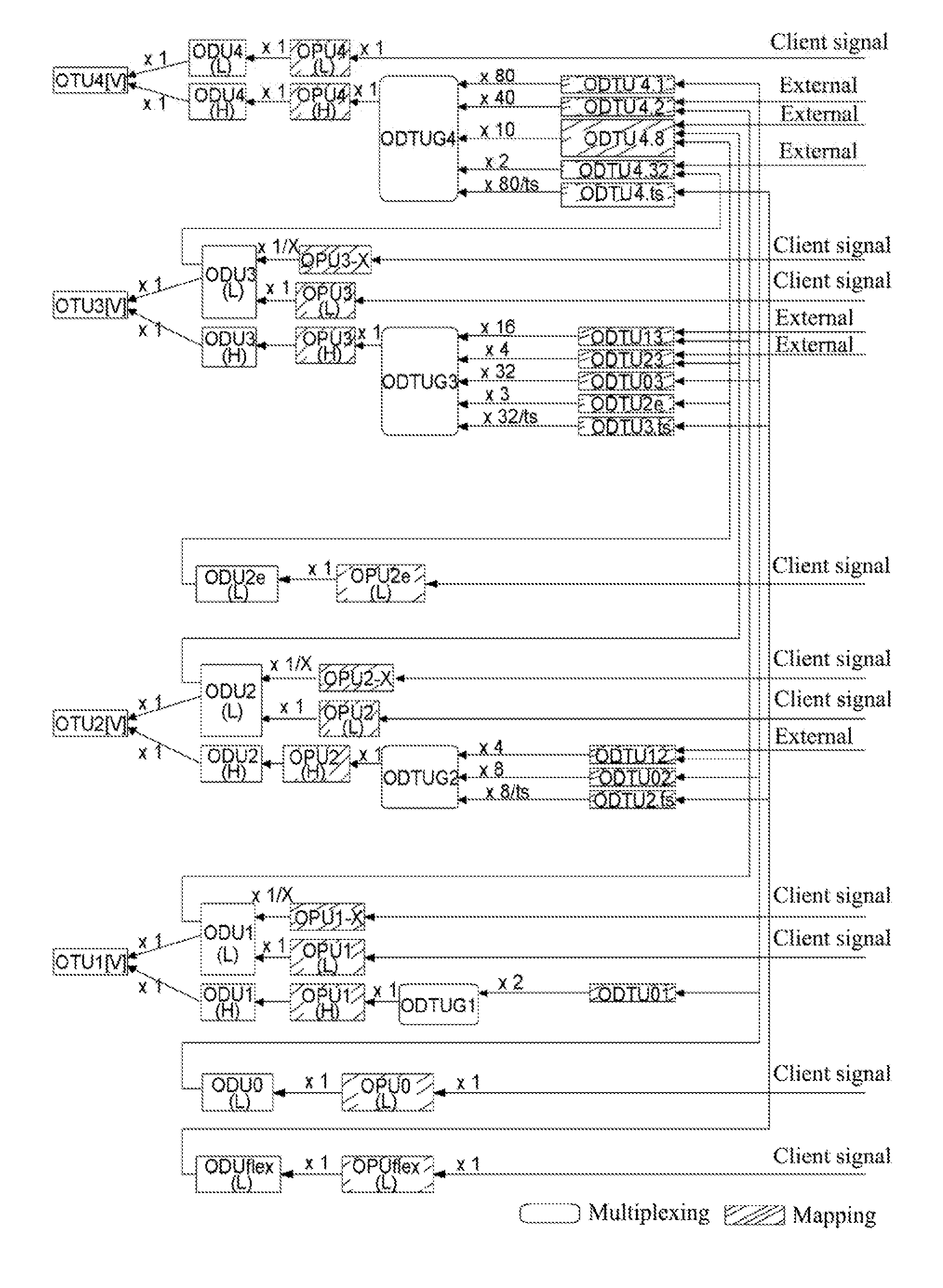 Signaling Control Method and System for Service Establishment Based on G.709