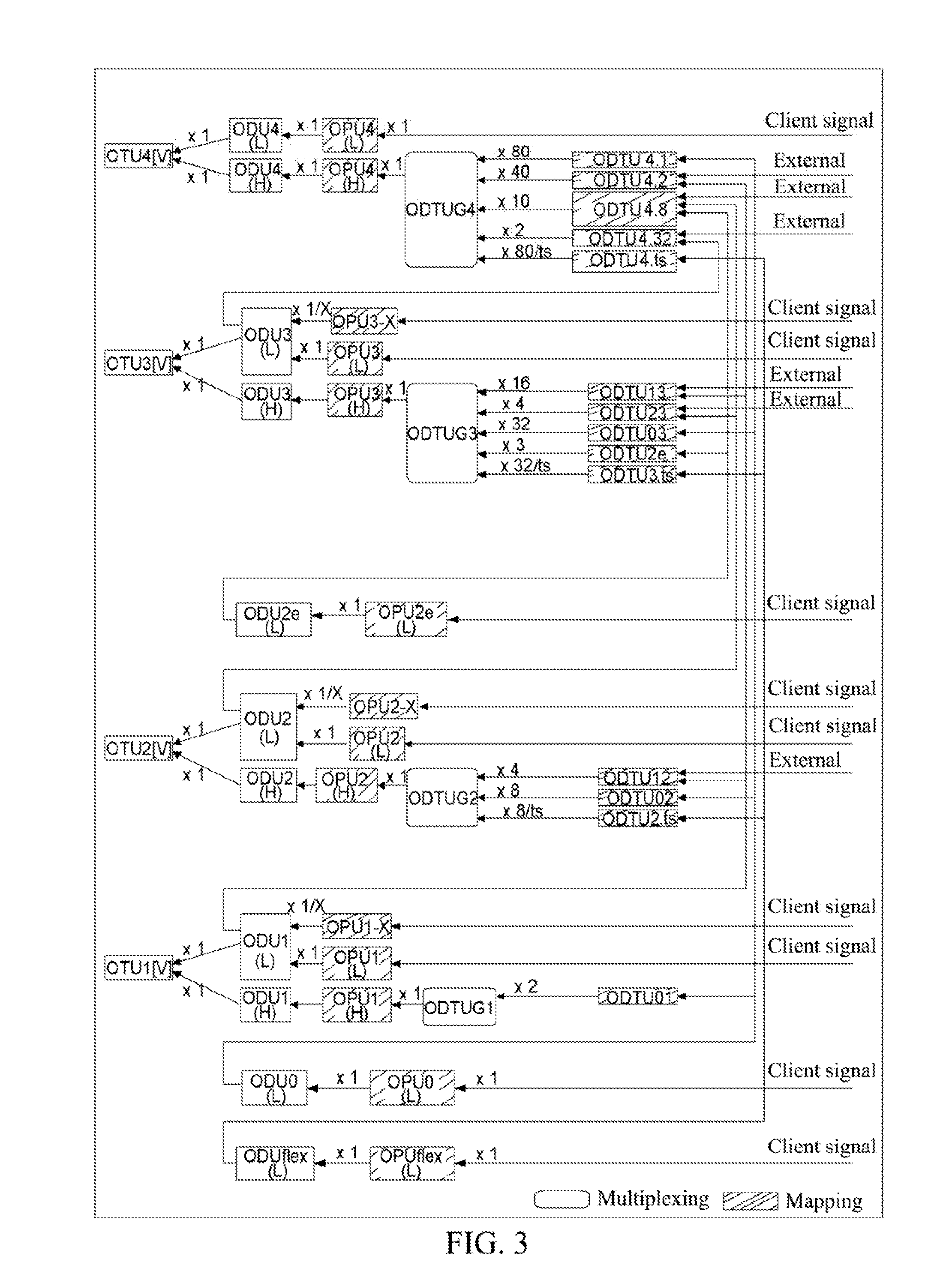 Signaling Control Method and System for Service Establishment Based on G.709