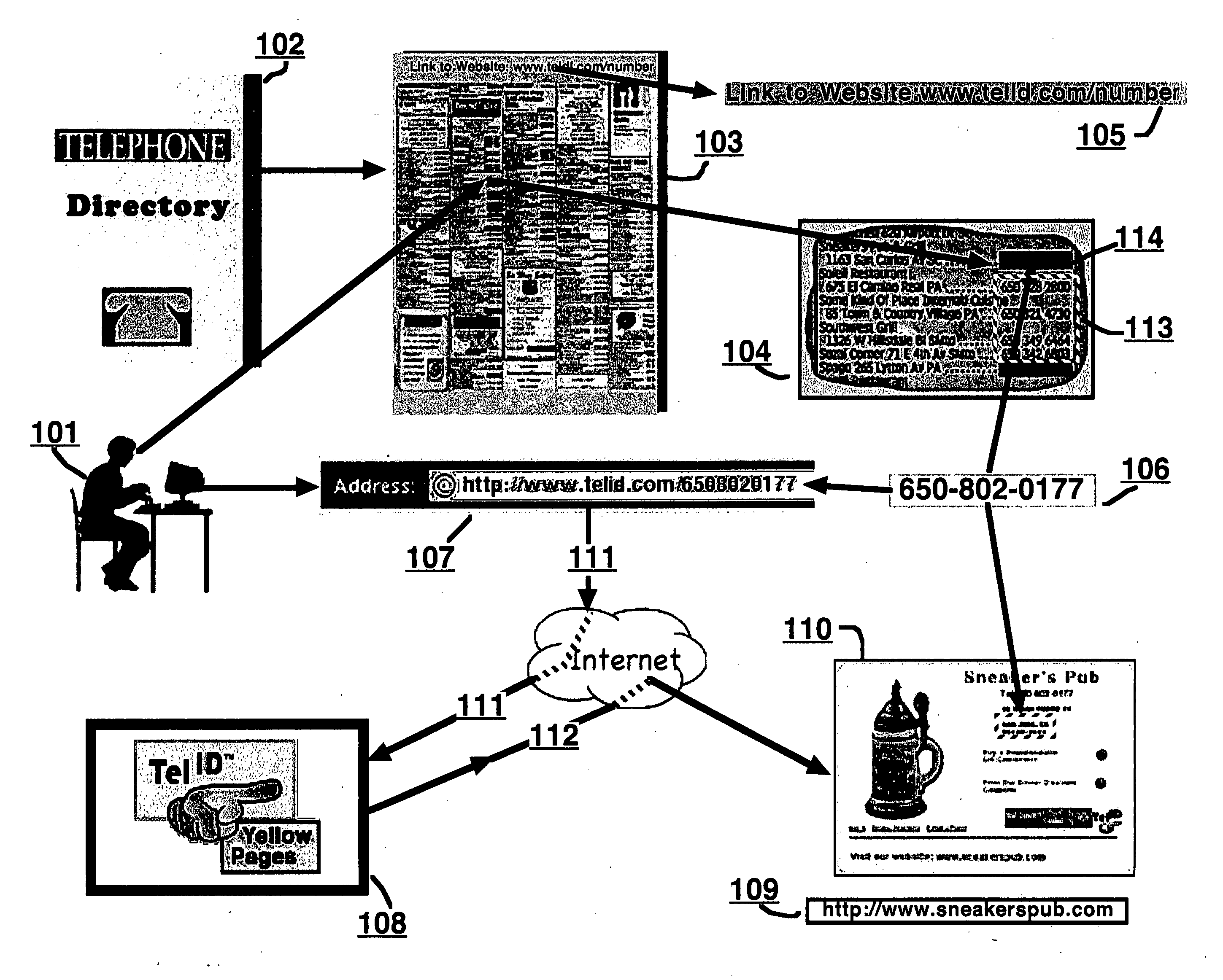 Linking method for printed telephone numbers identified by a non-indicia graphic delimiter