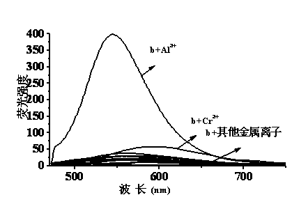 Quinaldine derivative b fluorescent and colorimetric reagent as well as preparation method and application thereof