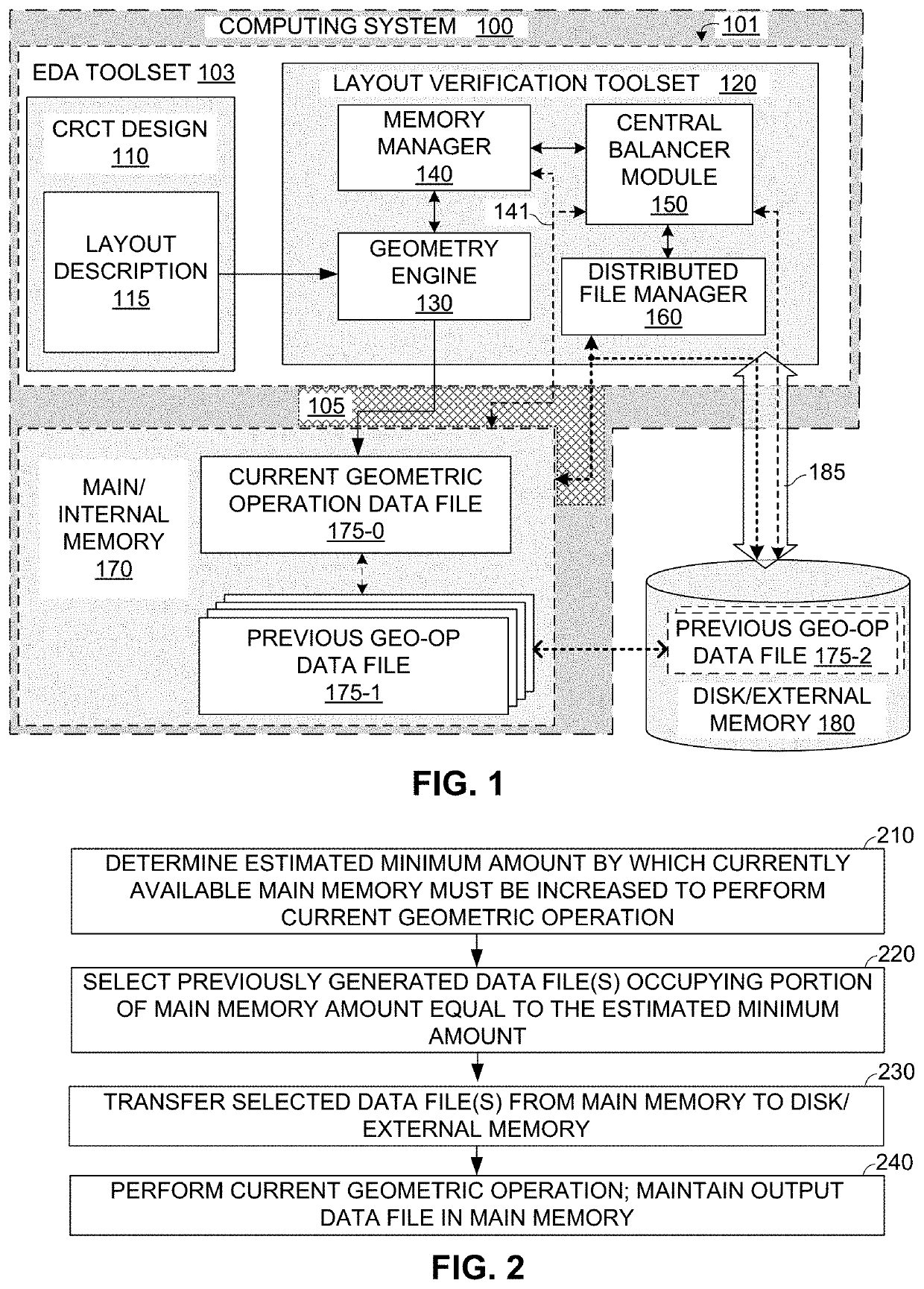 Priority aware balancing of memory usage between geometry operation and file storage