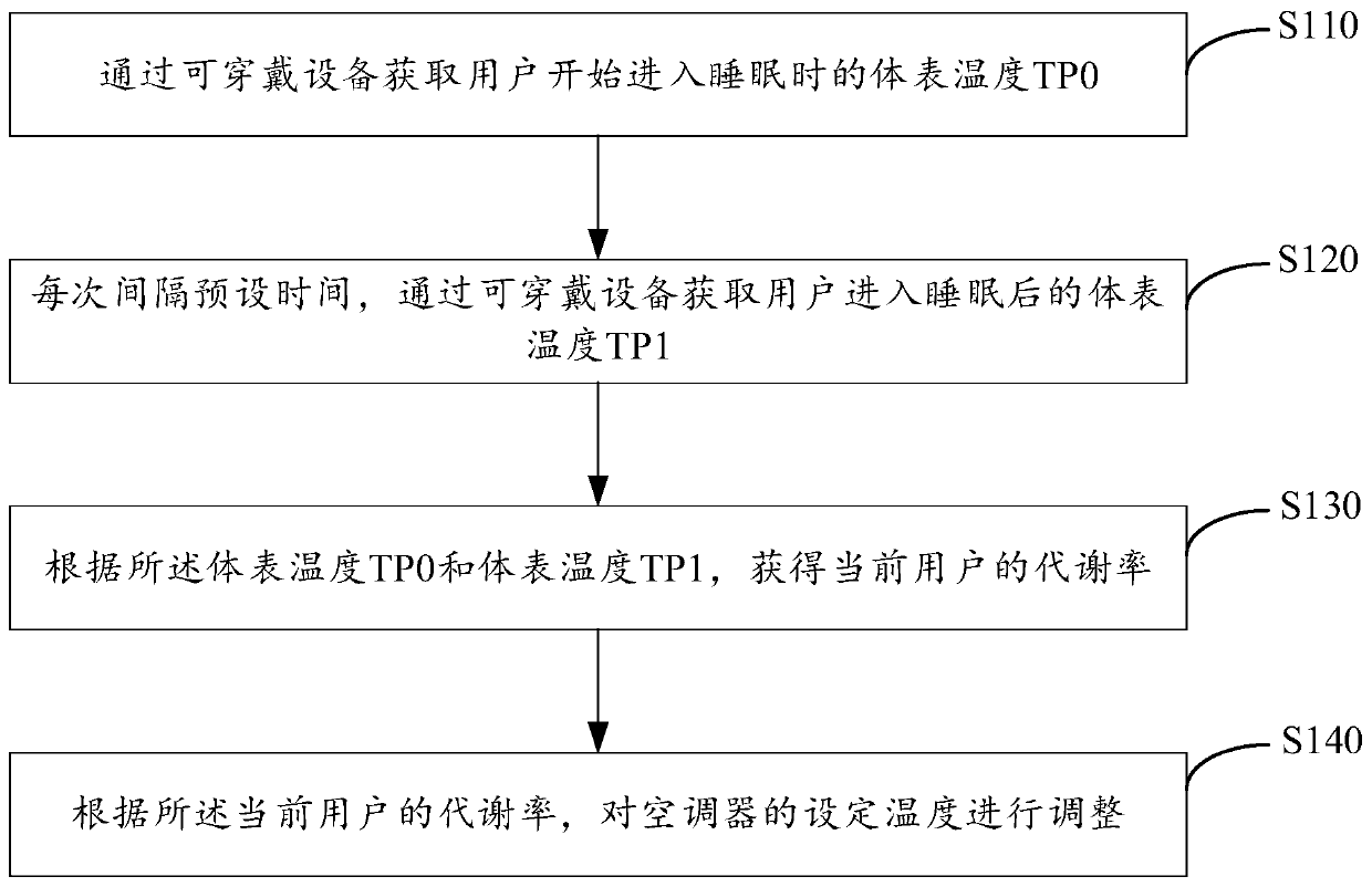 Air conditioner and its control method