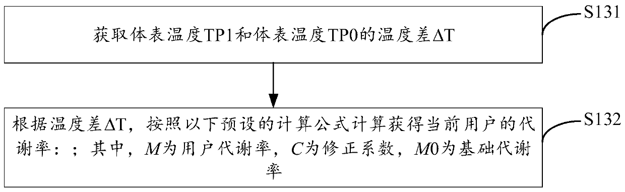 Air conditioner and its control method