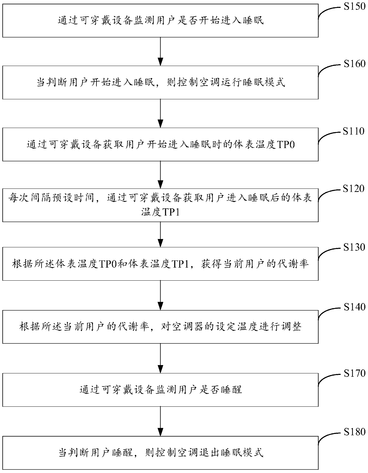 Air conditioner and its control method