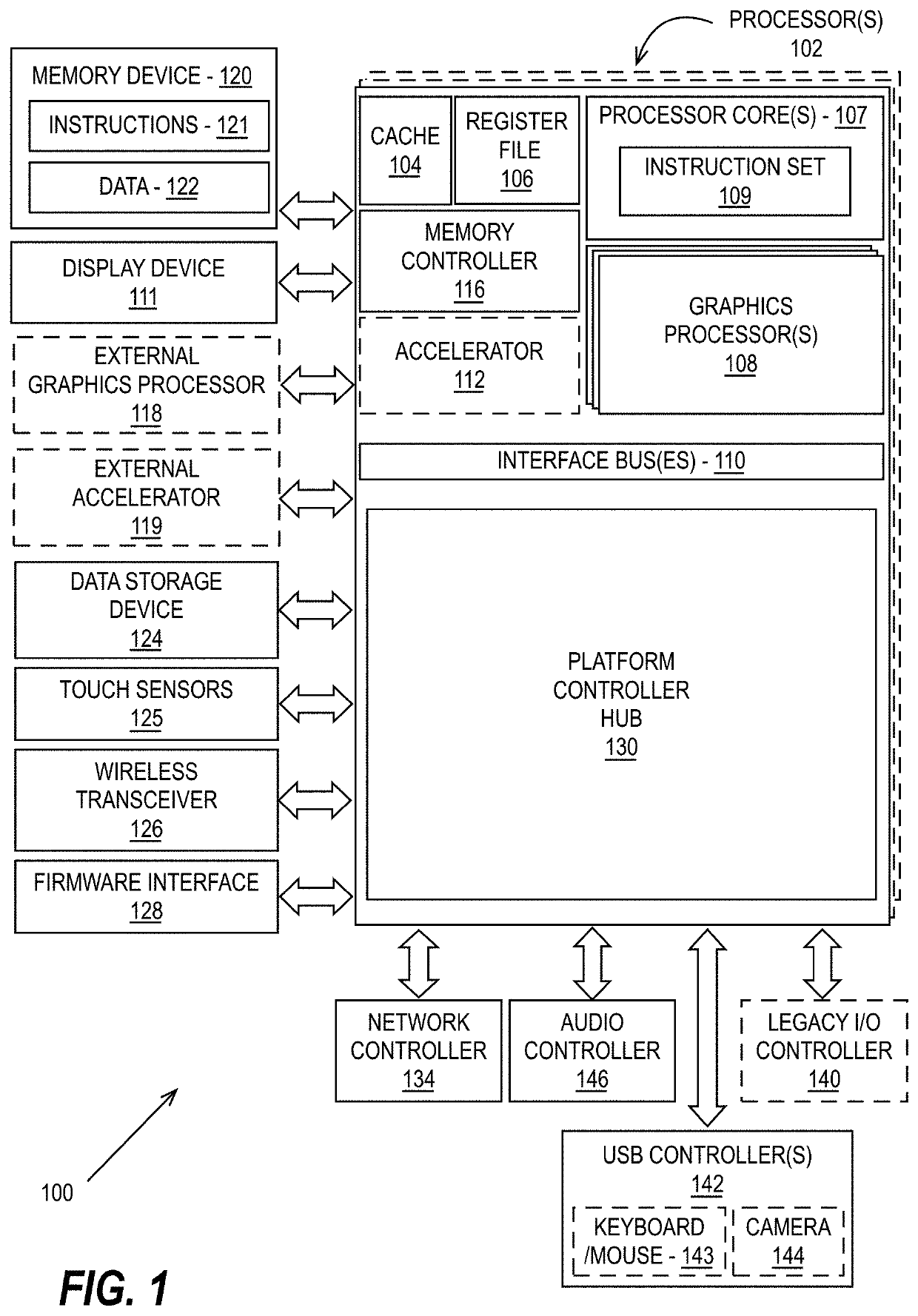 Dynamic cache control mechanism