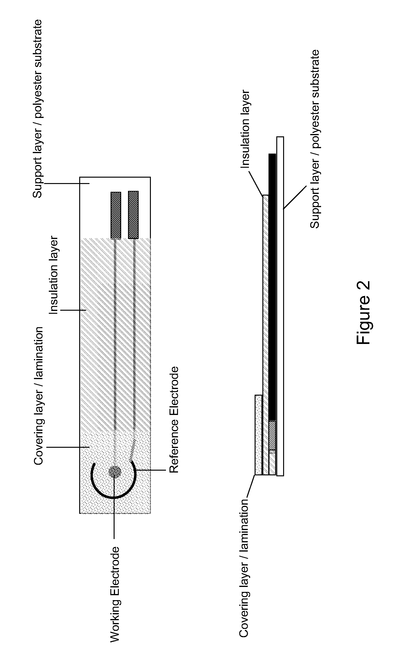 Electrochemical biosensor for direct determination of percentage of glycated hemoglobin