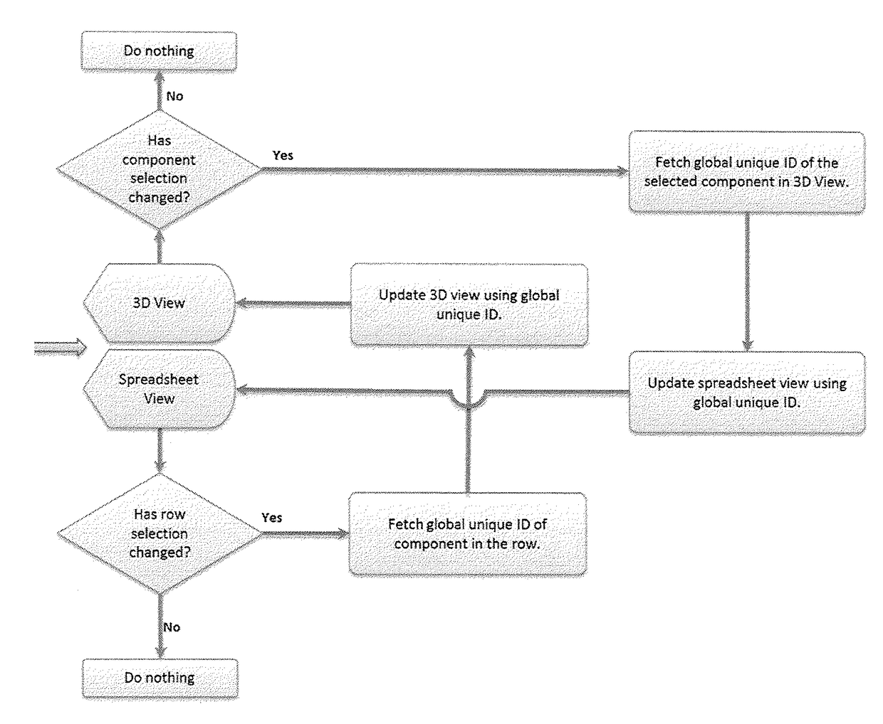 System and method for express spreadsheet visualization for building information modeling