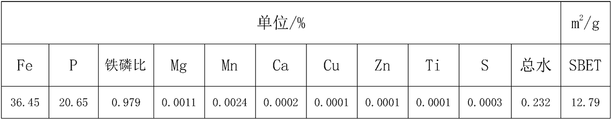 Preparation method of battery grade iron phosphate with low impurity, high iron-phosphorus ratio and large specific surface