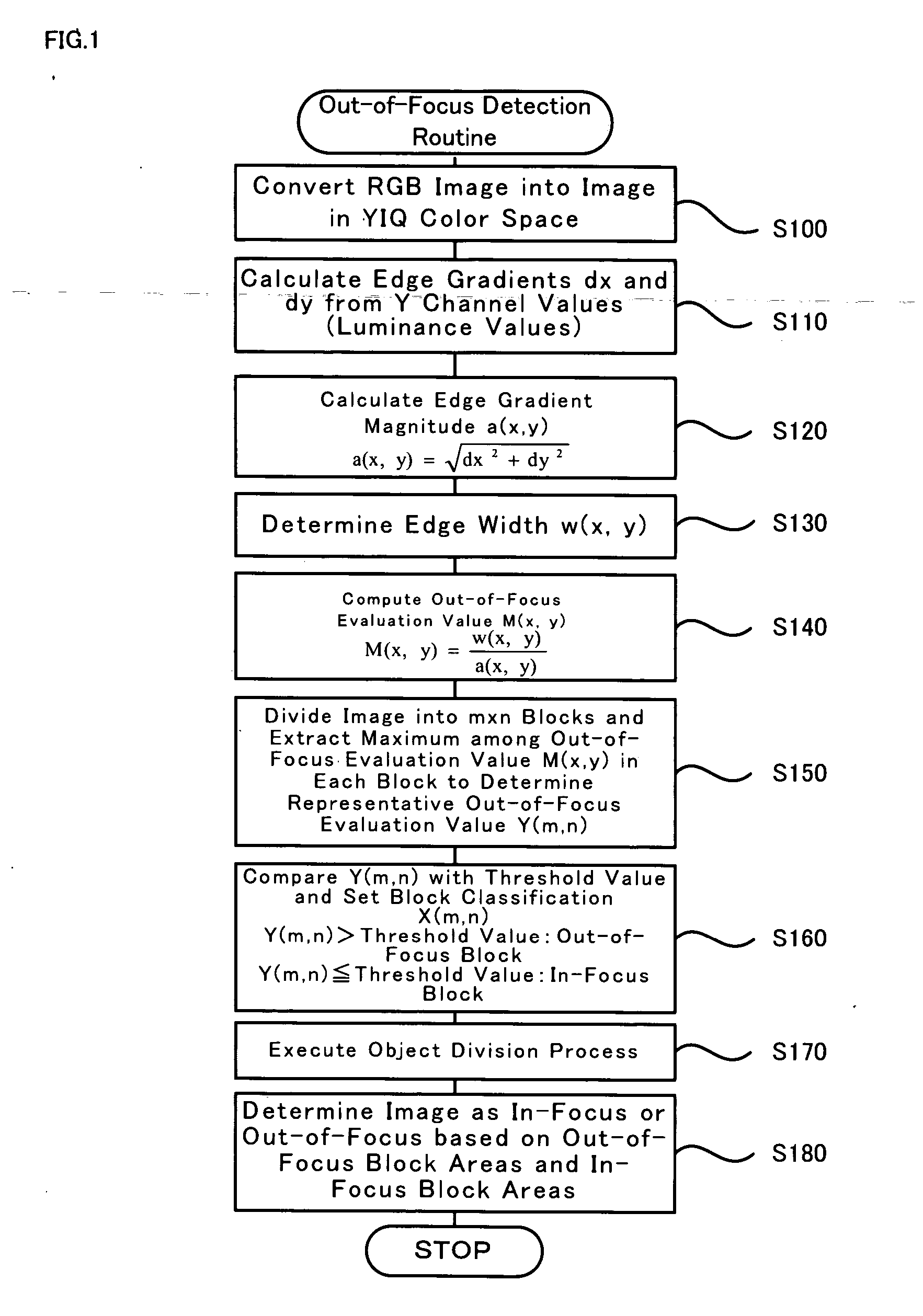 Out-of-focus detection method and imaging device control method