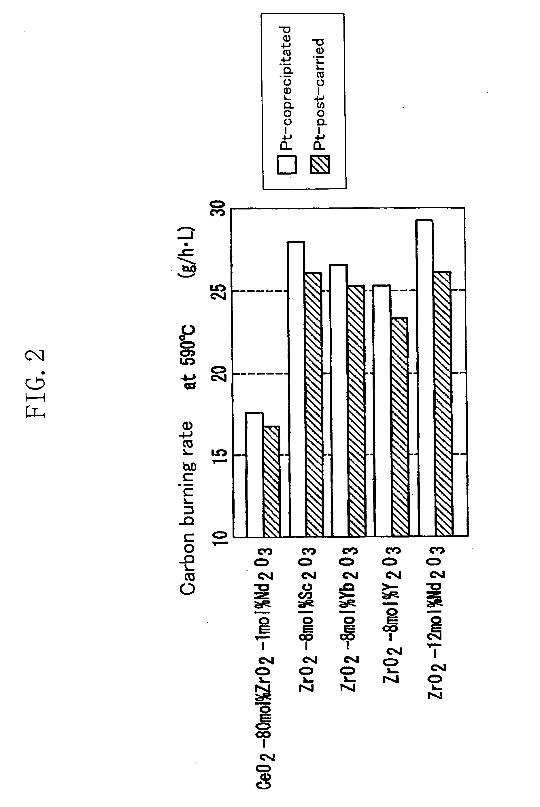 Exhaust gas purification catalyst and catalyst-equipped diesel particulate filter