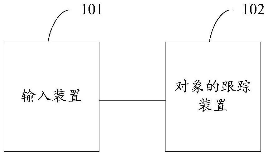 Object tracking method and device