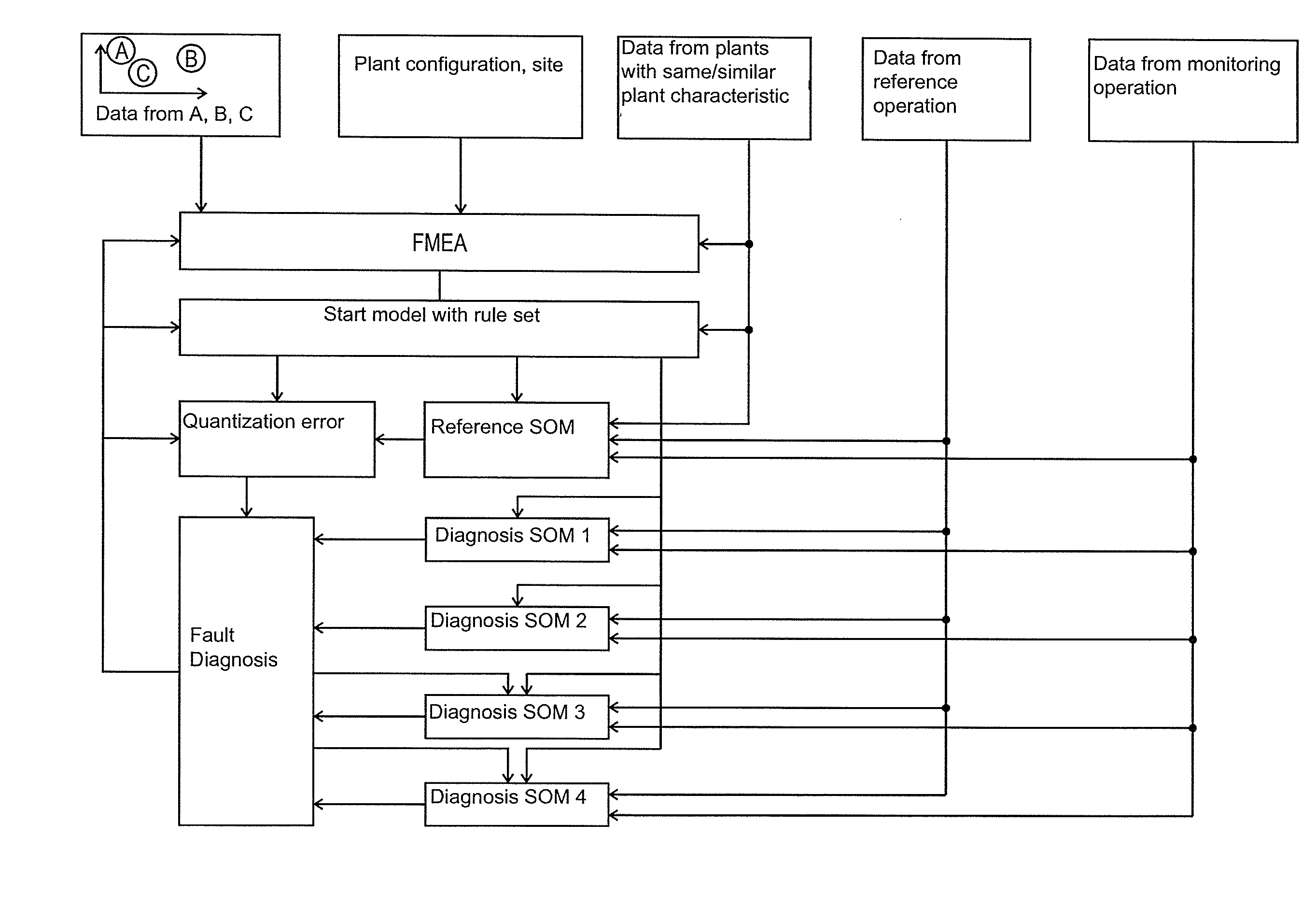 Method for monitoring of rotating machines