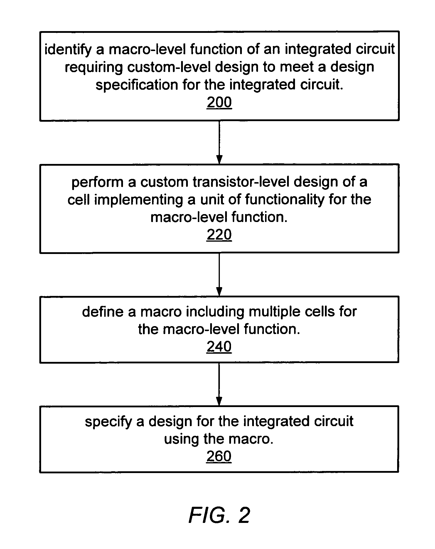 Integrated circuit design with cell-based macros
