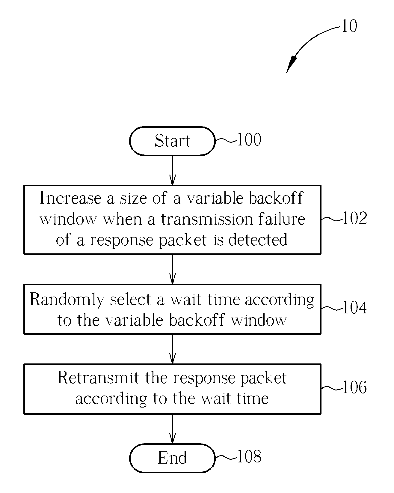 Method of handling Response Failure for a Bluetooth Communication System and Slave Device for Controlling the Same