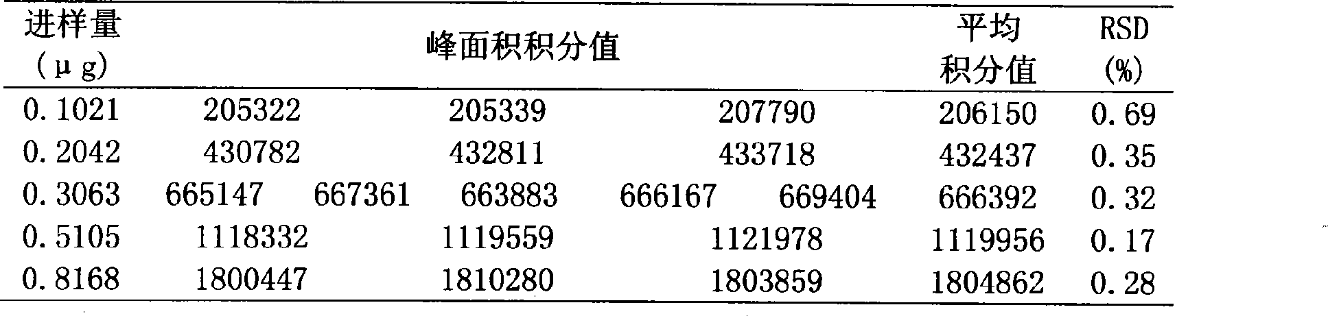 Quality control method for yuye qinghuo capsule