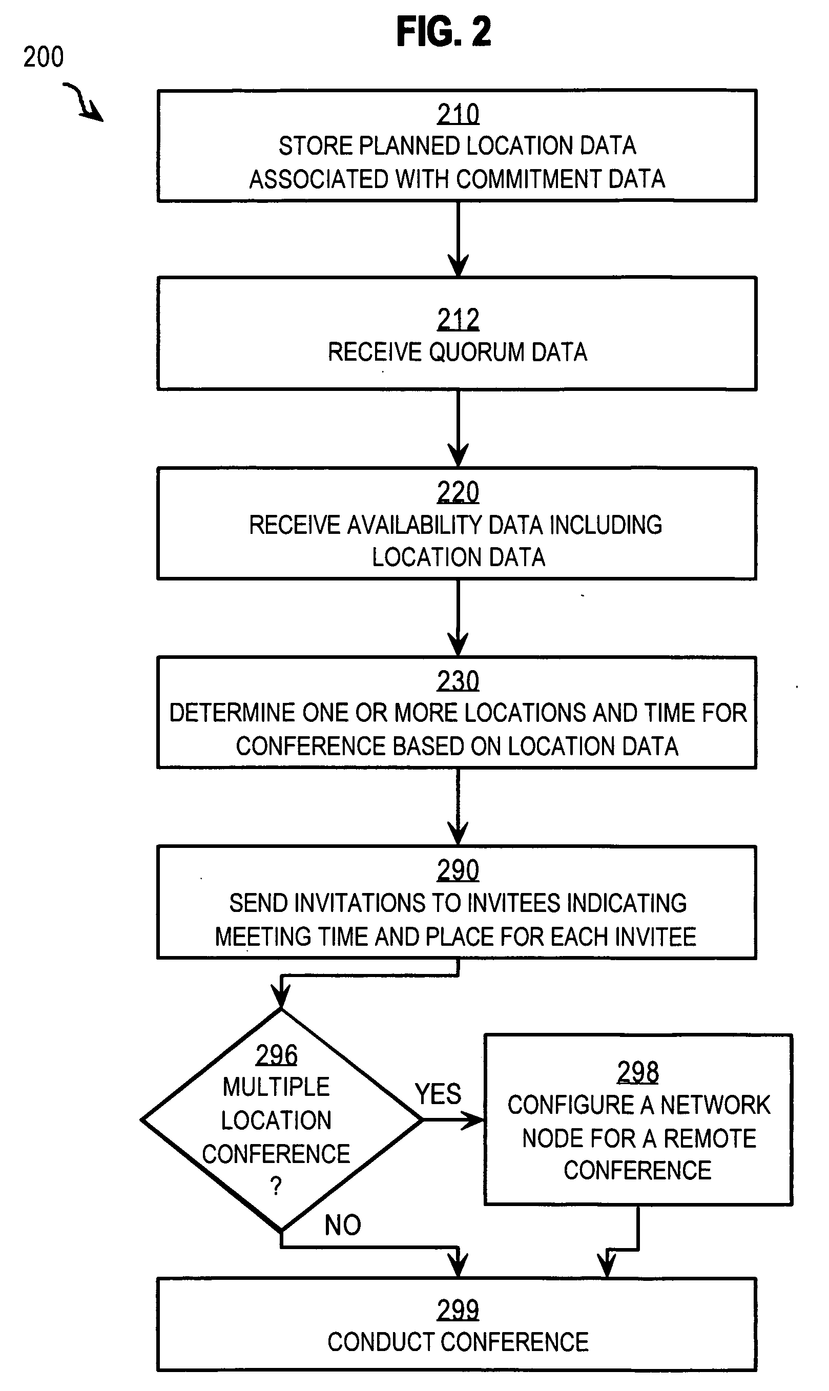 Techniques for planning a conference using location data