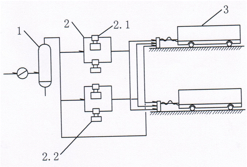 Method for three-stage pressure filling skid car in natural gas mother station