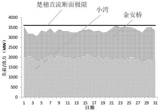 A power decomposition method for monthly transaction plans of hydropower station groups considering grid section constraints